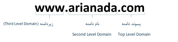 ساختار دامنه